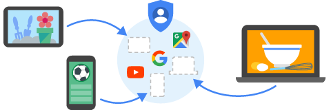 Thông tin từ các ứng dụng và trang web bạn sử dụng được lưu trong Tài khoản Google của bạn.