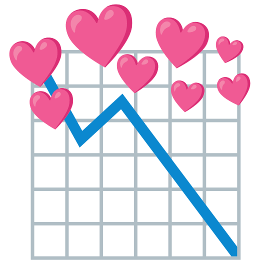 cupid-chart_with_downwards_trend