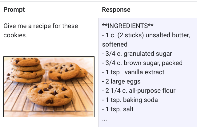 Multimodal prompt turning cookie image into a text recipe 