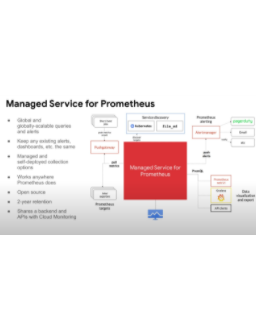 Graphic of an architecture diagram for Managed Service for Prometheus