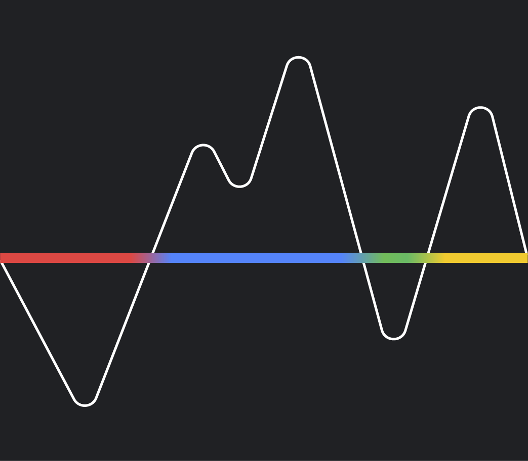 M-Trends 2026 Report