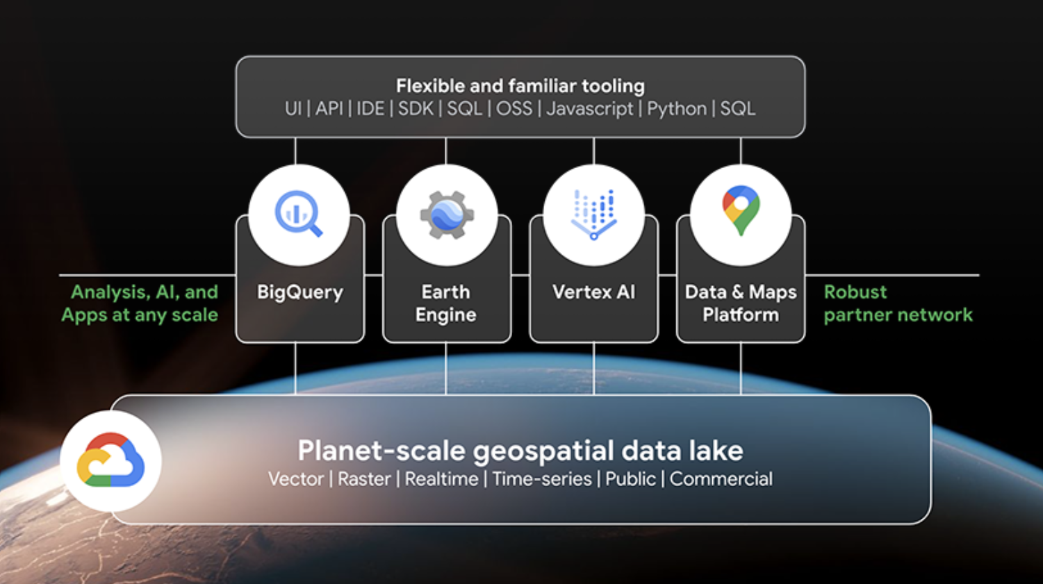 Geospatial use cases image