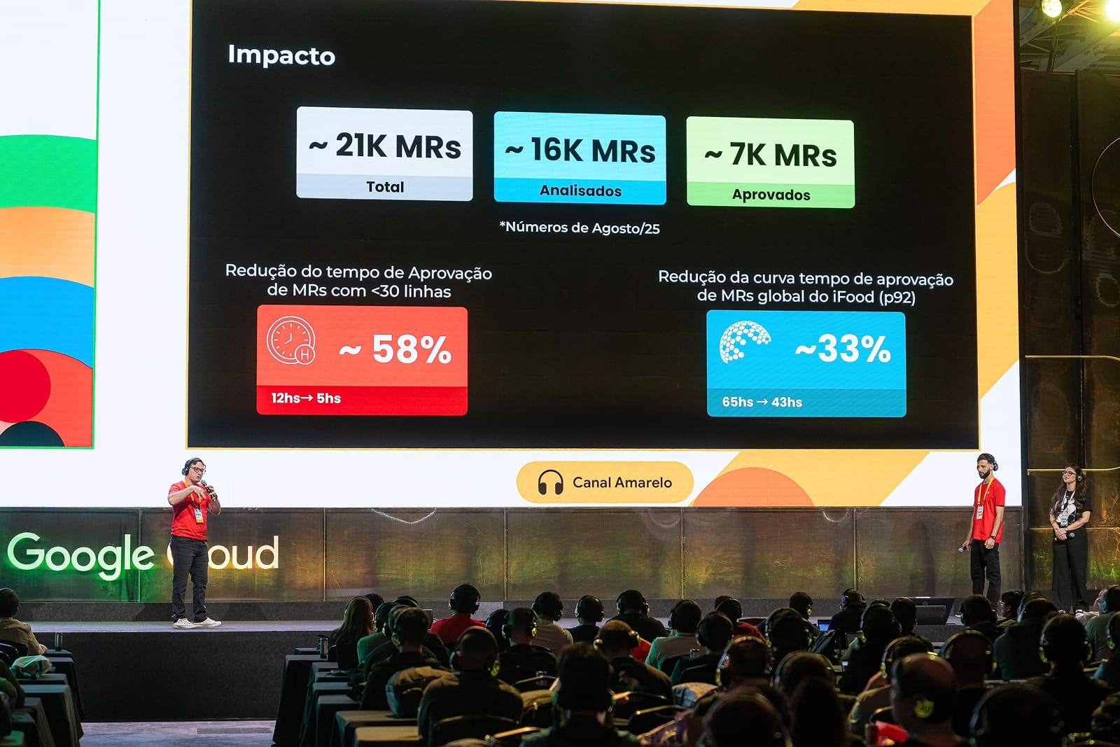 Apresentação de impacto de MRs do iFood no Google Cloud