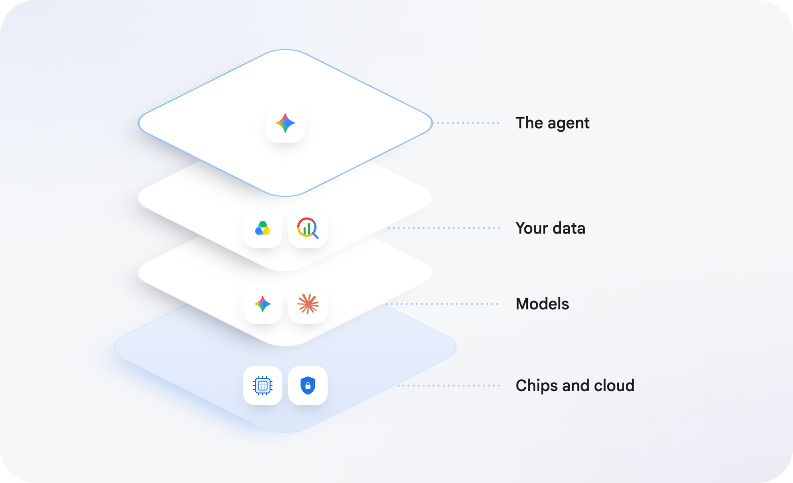 full stack visual 