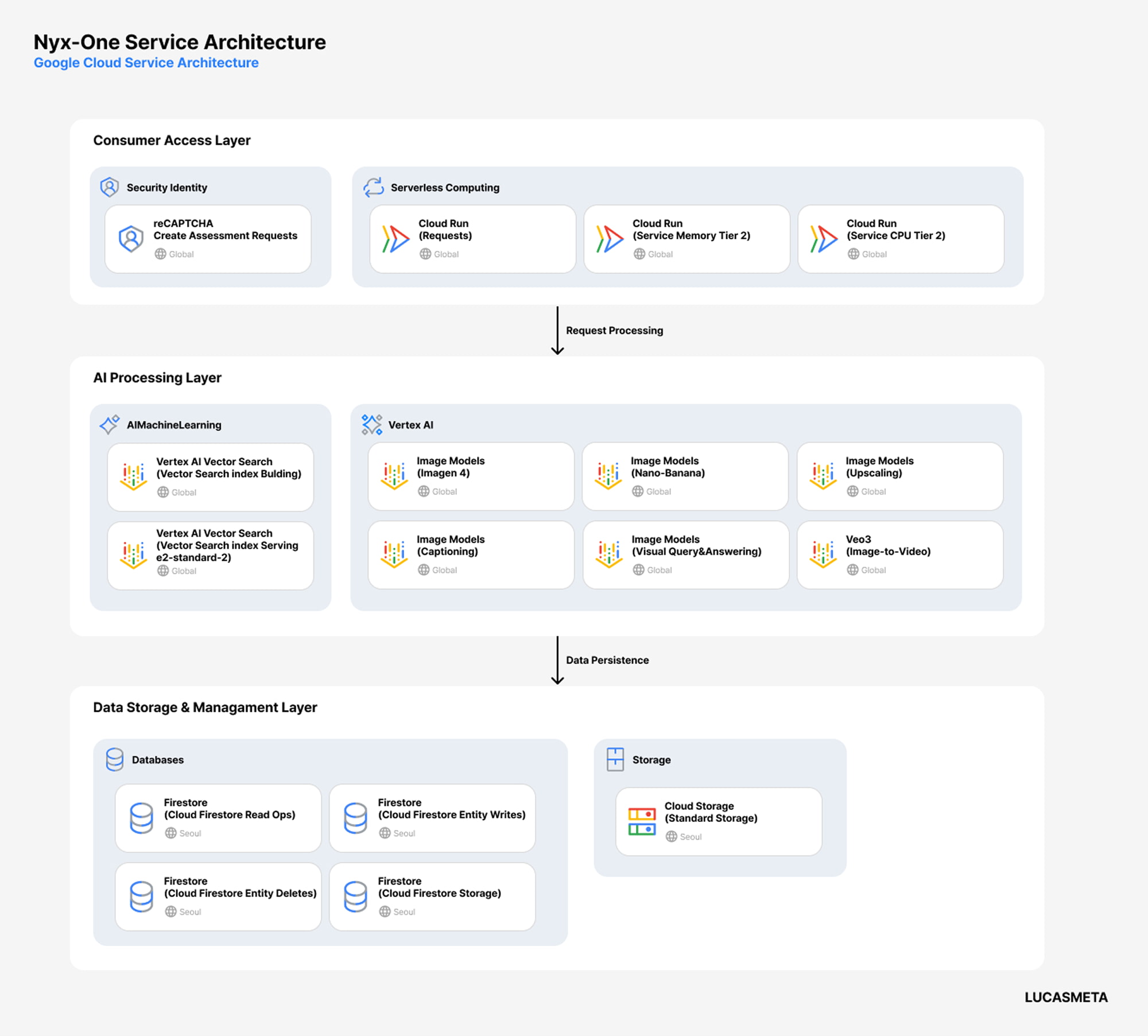 닉스원 AI 에이전트 홍보와 멜로디 CPO의 모습