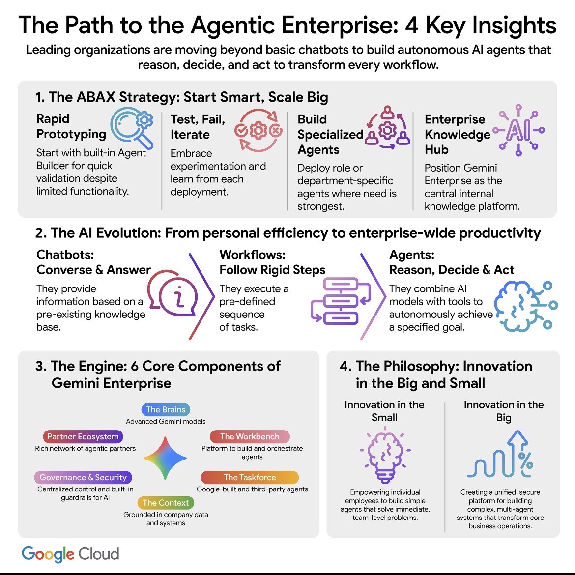 Gemini Enterprise event Oslo 2026_infographic.jpeg