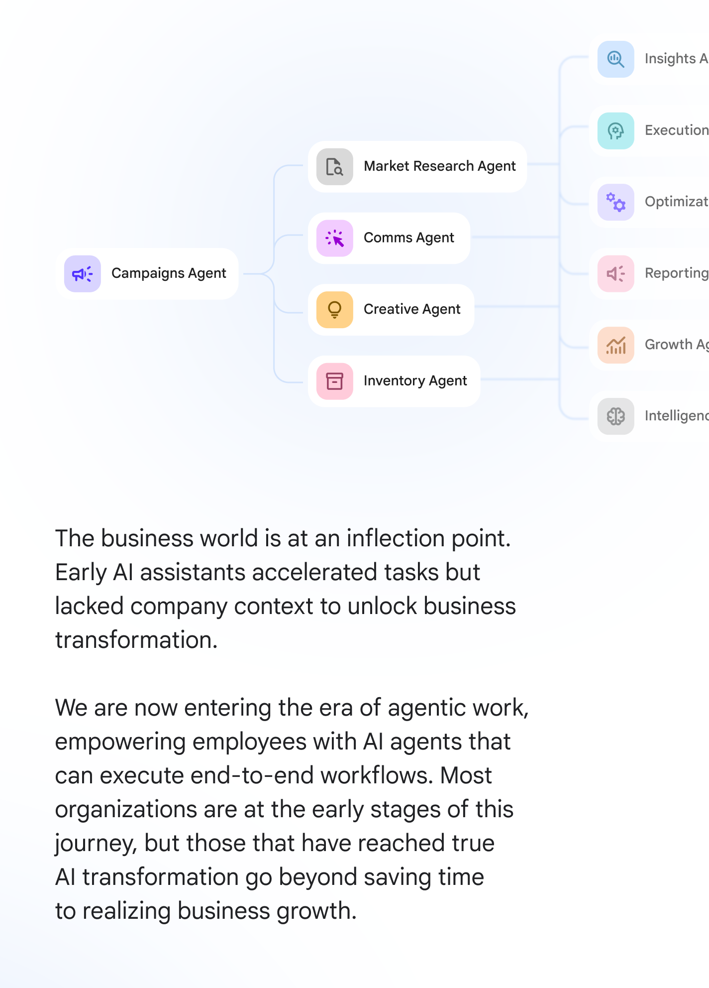 The business world is at an inflection point. Early AI assistants accelerated tasks but lacked company context to unlock business transformation. We are now entering the era of agentic work, empowering employees with AI agents that can execute end-to-end workflows. Most organizations are at the early stages of this journey, but those that have reached true AI transformation go beyond saving time to realizing business growth.