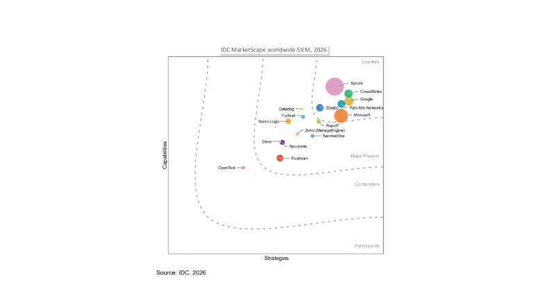 IDC-SIEM-MarketScape-2026-Image-small