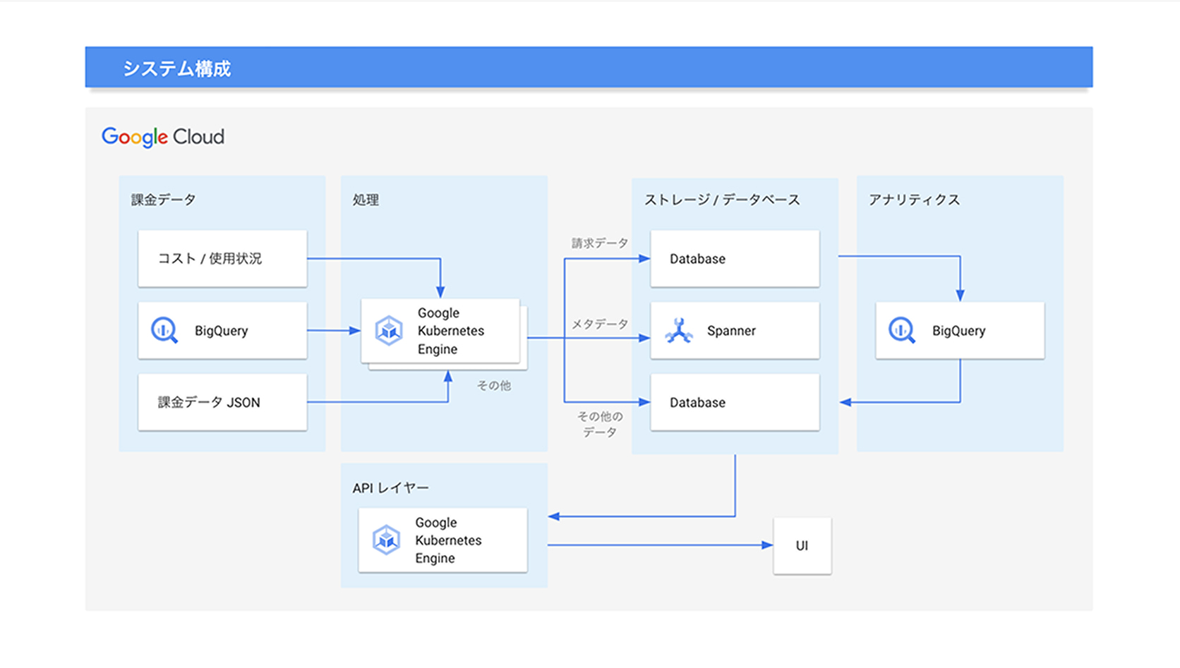 アルファス株式会社 の導入事例 | Google Cloud