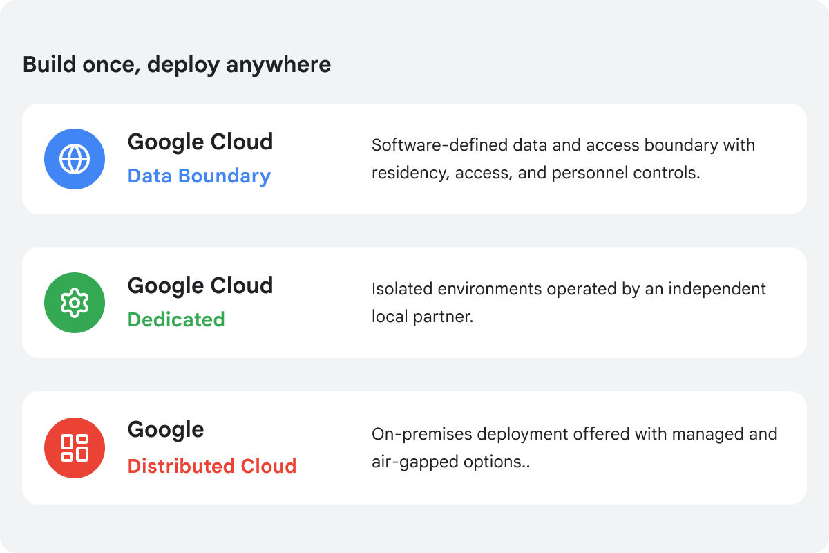 Sovereign Cloud options