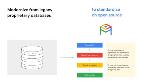 AlloyDB AI 向量搜尋