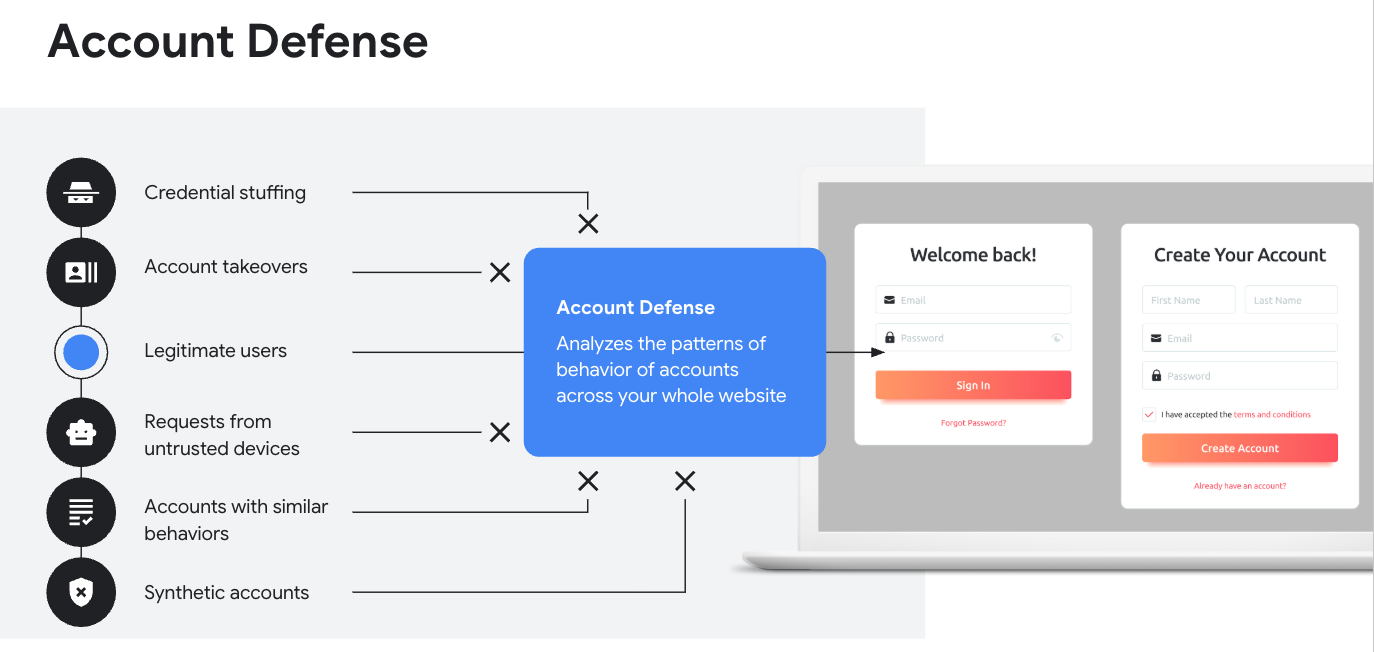Google Cloud Fraud Defense account takeover protection