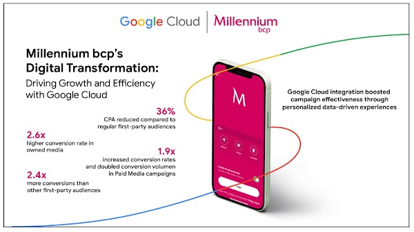 Millennium bcp's benefits from Google Cloud
