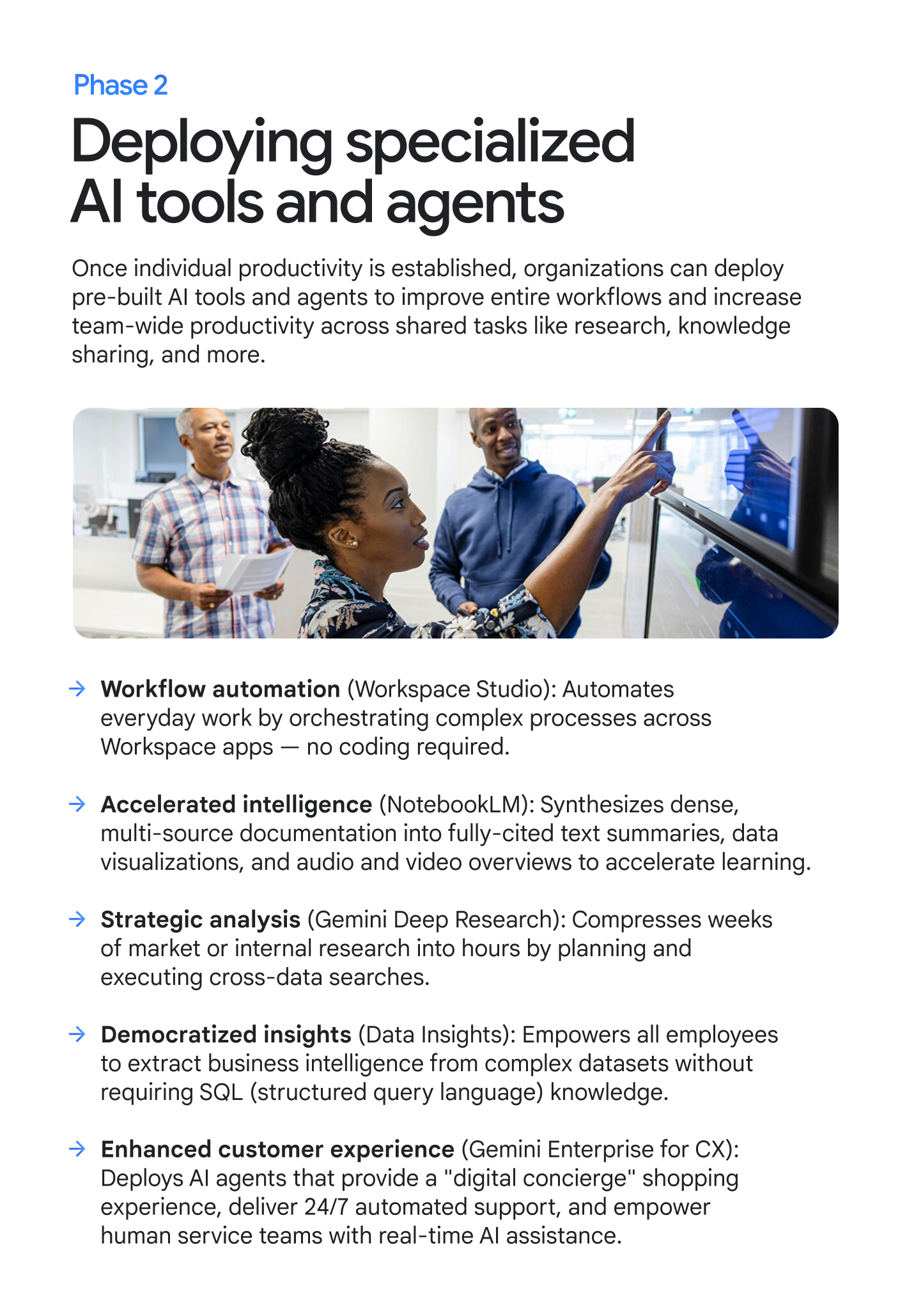 Phase 2: Deploying specialized AI tools and agents. Once individual productivity is established, organizations can deploy pre-built AI tools and agents to improve entire workflows and increase team-wide productivity across shared tasks like research, knowledge sharing, and more. Workflow automation (Workspace Studio): Automates everyday work by orchestrating complex processes across Workspace apps — no coding required. Accelerated intelligence (NotebookLM): Synthesizes dense, multi-source documentation into fully-cited text summaries, data visualizations, and audio and video overviews to accelerate learning. Strategic analysis (Gemini Deep Research): Compresses weeks of market or internal research into hours by planning and executing cross-data searches. Democratized insights (Data Insights): Empowers all employees to extract business intelligence from complex datasets without requiring SQL (structured query language) knowledge. Enhanced customer experience (Gemini Enterprise for CX): Deploys AI agents that provide a "digital concierge" shopping experience, deliver 24/7 automated support, and empower human service teams with real-time AI assistance.