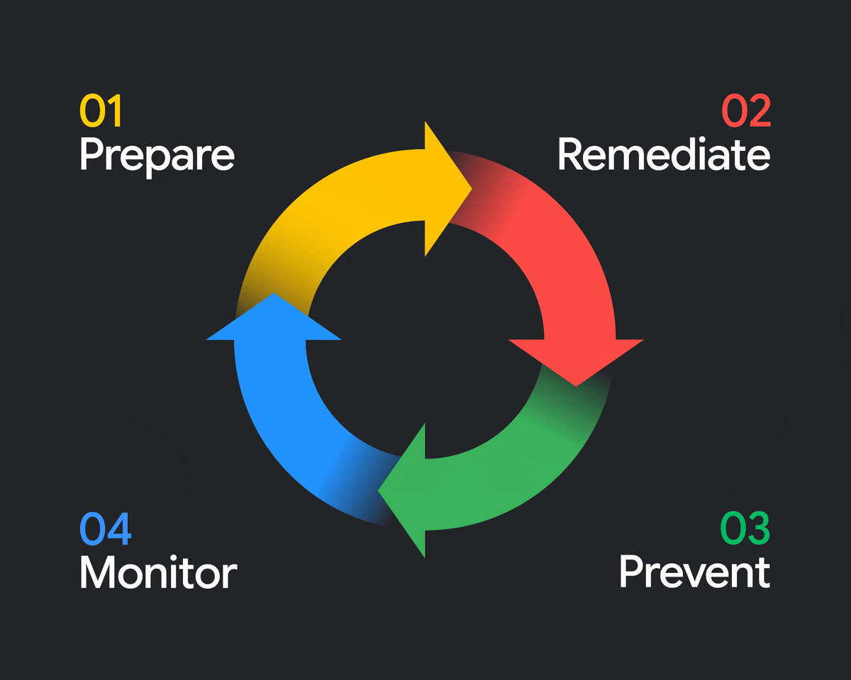 AI Threat Defense framework