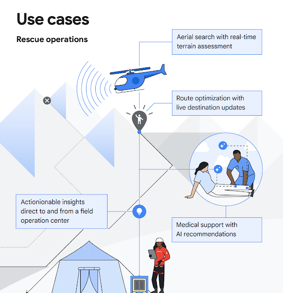 Infografis solusi dengan air gap