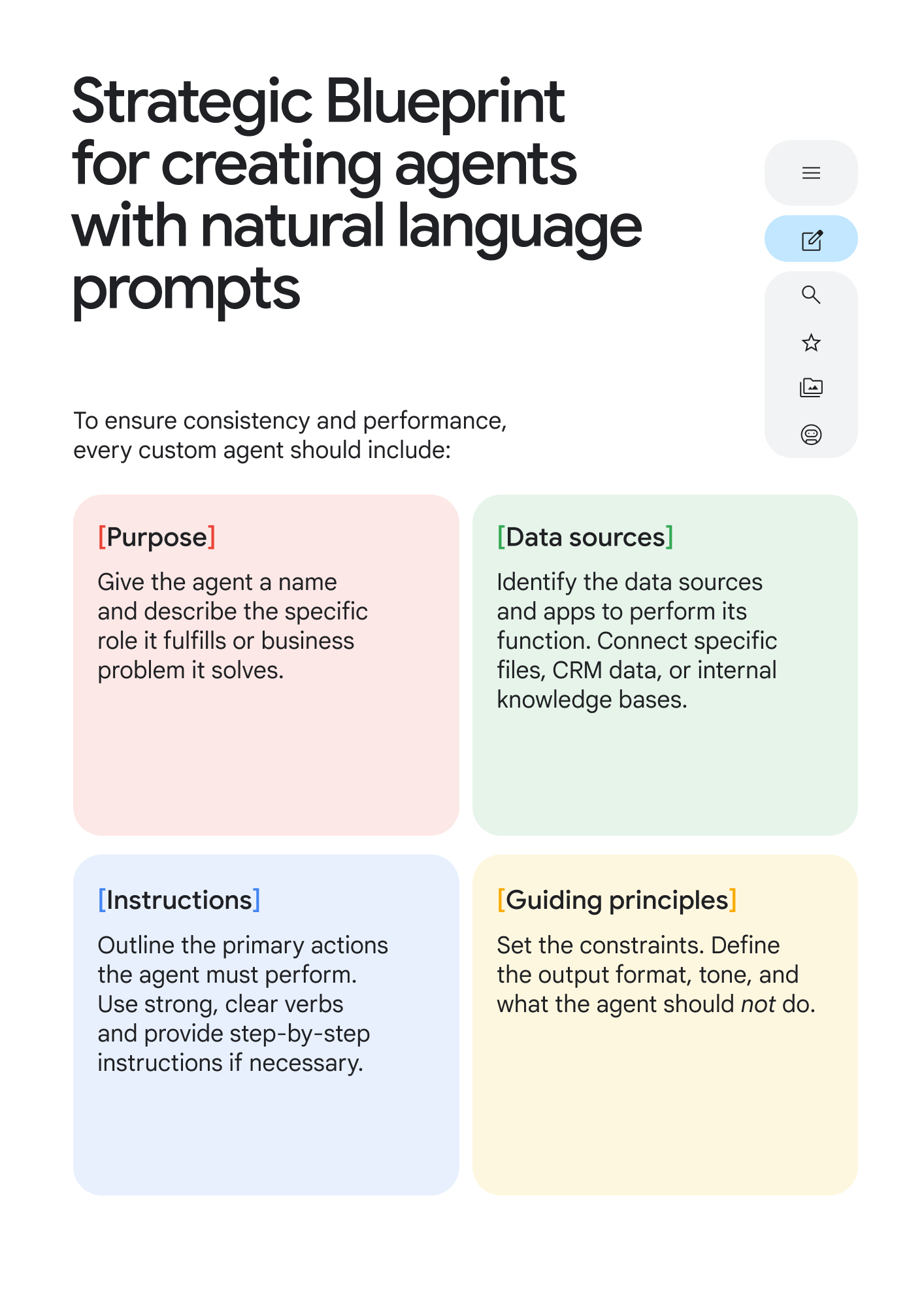 Strategic blueprint for creating agents with natural language prompts. To ensure consistency and performance, every custom agent should include: Purpose: Give the agent a name and describe the specific role it fulfills or business problem it solves. Instructions: Outline the primary actions the agent must perform. Use strong, clear verbs and provide step-by-step instructions if necessary. Data sources: Identify the data sources and apps to perform its function. Connect specific files, CRM data, or internal knowledge bases. Guiding principles: Set the constraints. Define the output format, tone, and what the agent should not do.