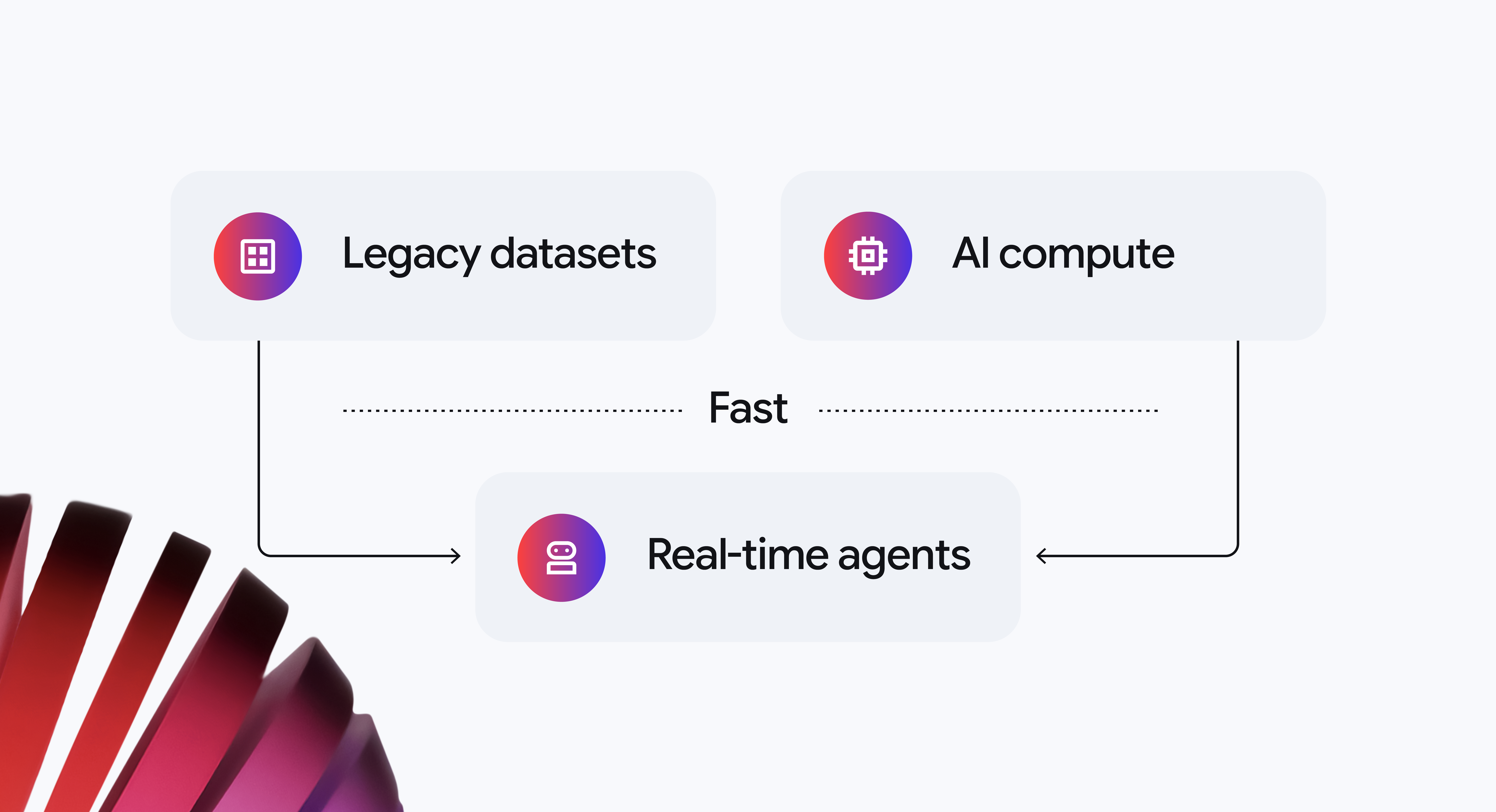 Data Transfer
