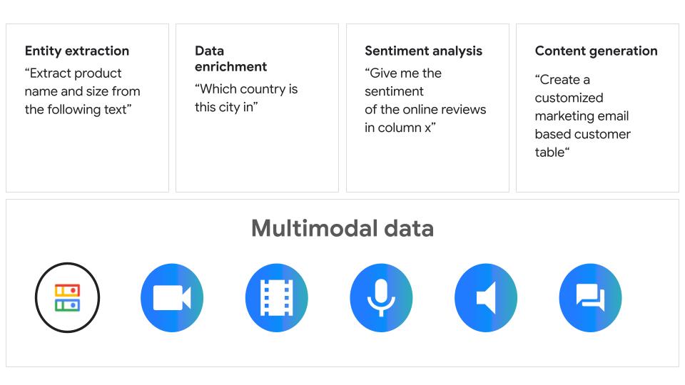 Unstructured data analysis with AI