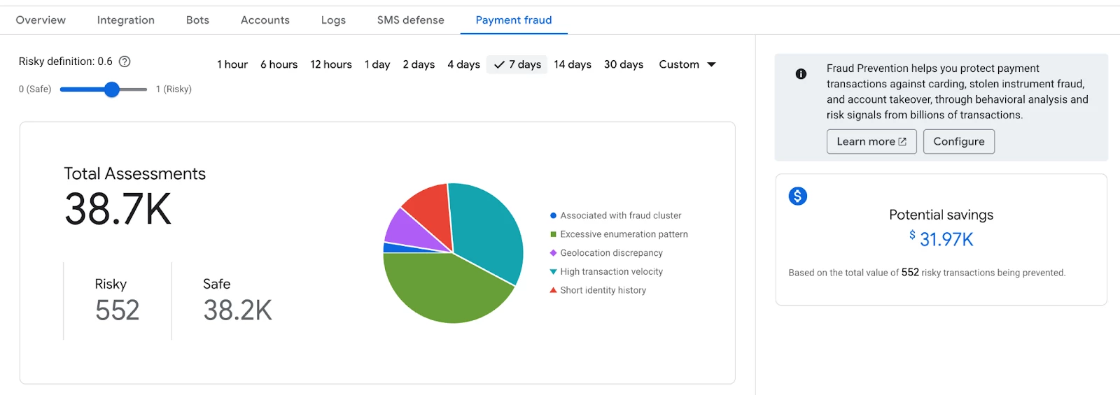 Transaction defense dashboard in Google Cloud Fraud Defense
