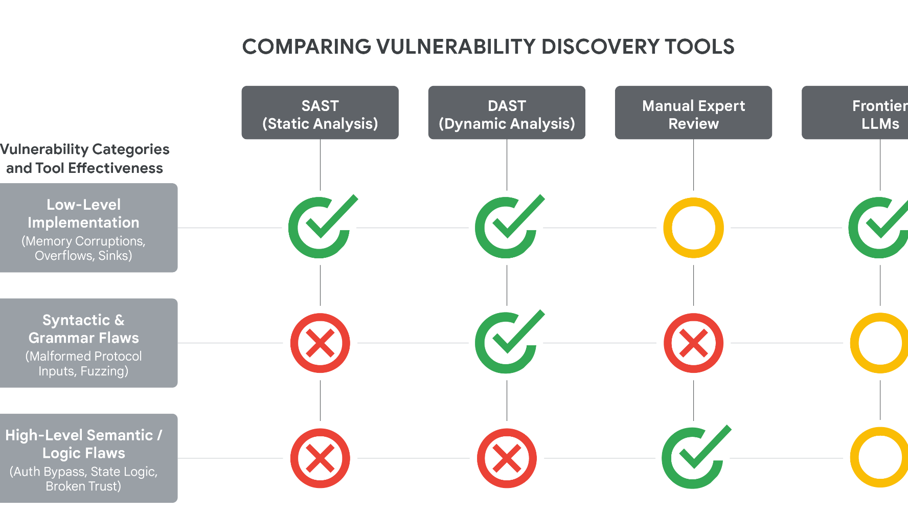 threat intelligence blog