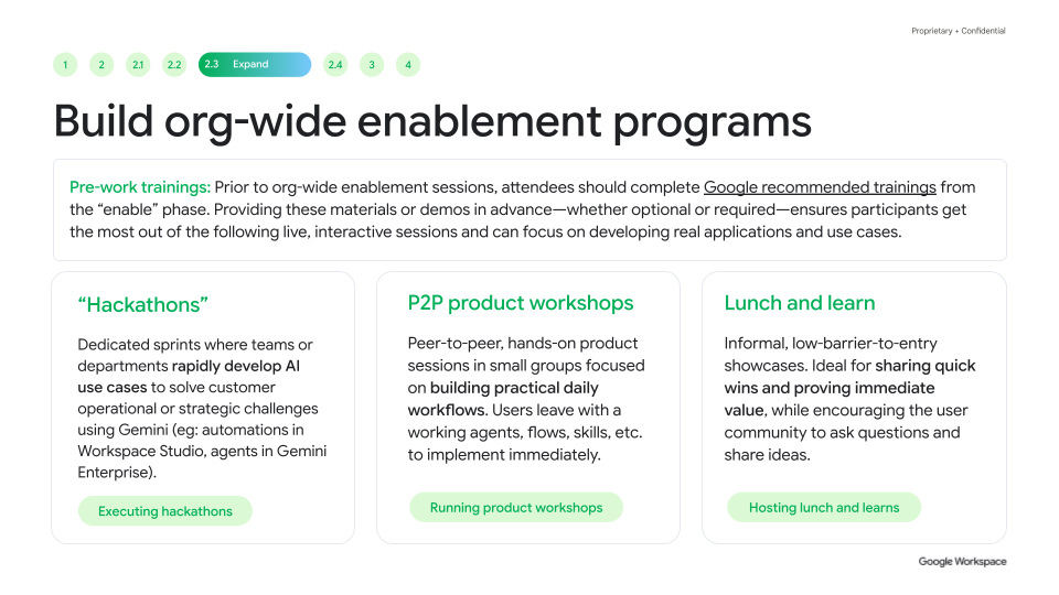 Build org-wide enablement programs