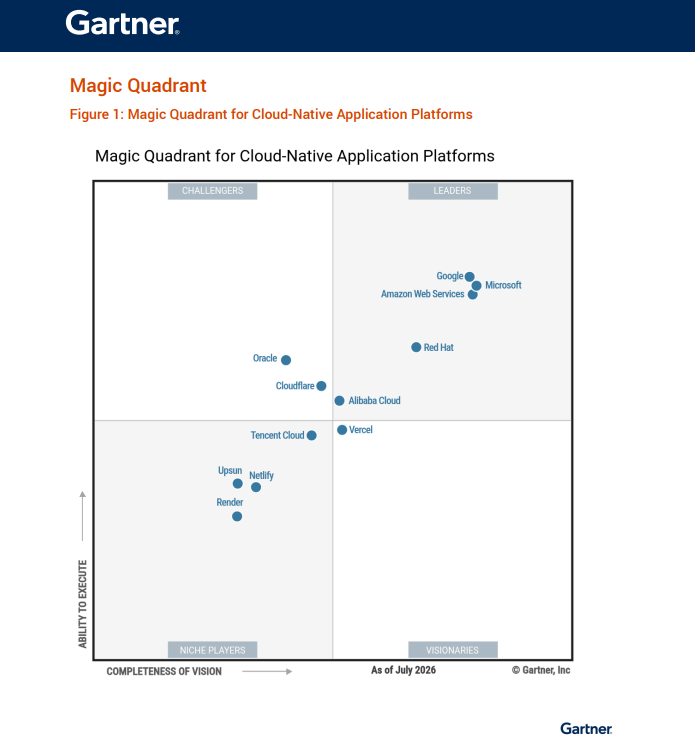 gartner-mq-cnap-2026