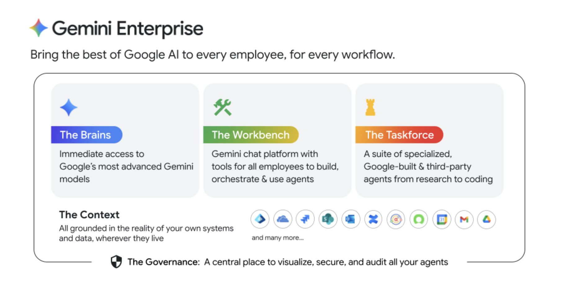 Gemini Enterprise brings the best of Google AI to every employee, for every workflow