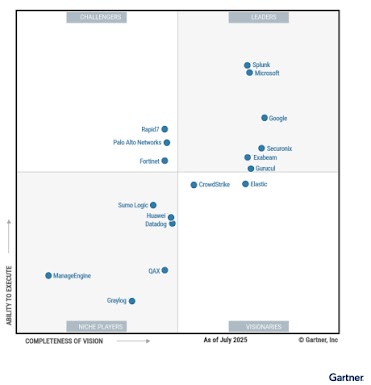 Magic Quadrant for Security Information and Event Management