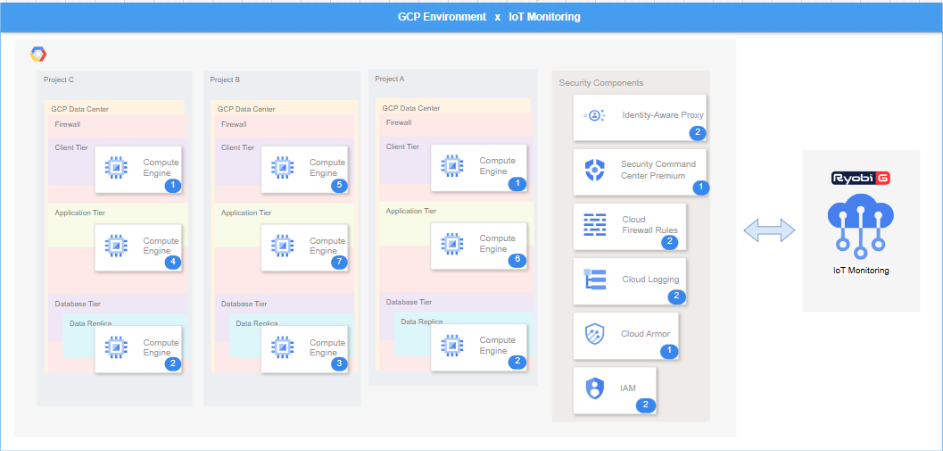 Architecture diagram