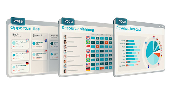 VOGSY's opportunities, resource planning charts