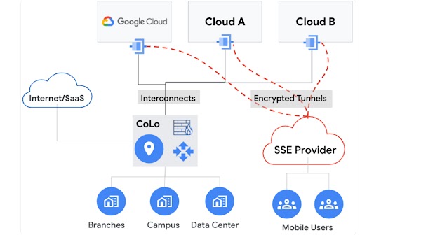 搭配 Cloud WAN 的 Security Service Edge