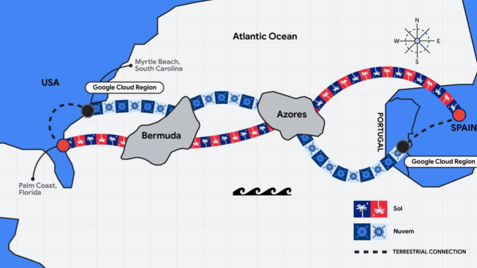 Sol transatlantic cable