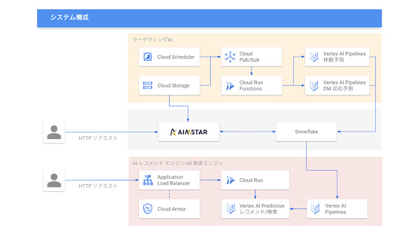 GROWTH VERSE 構成図