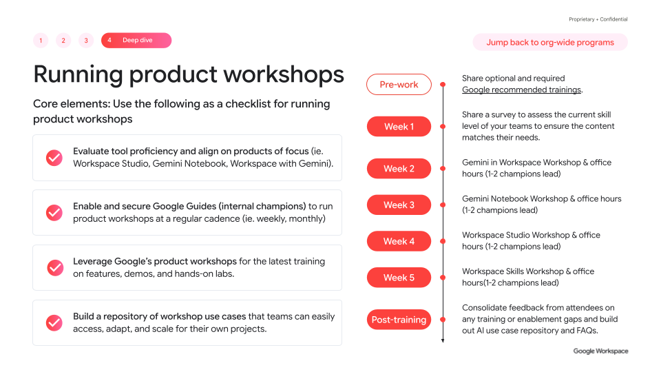 Running product workshops