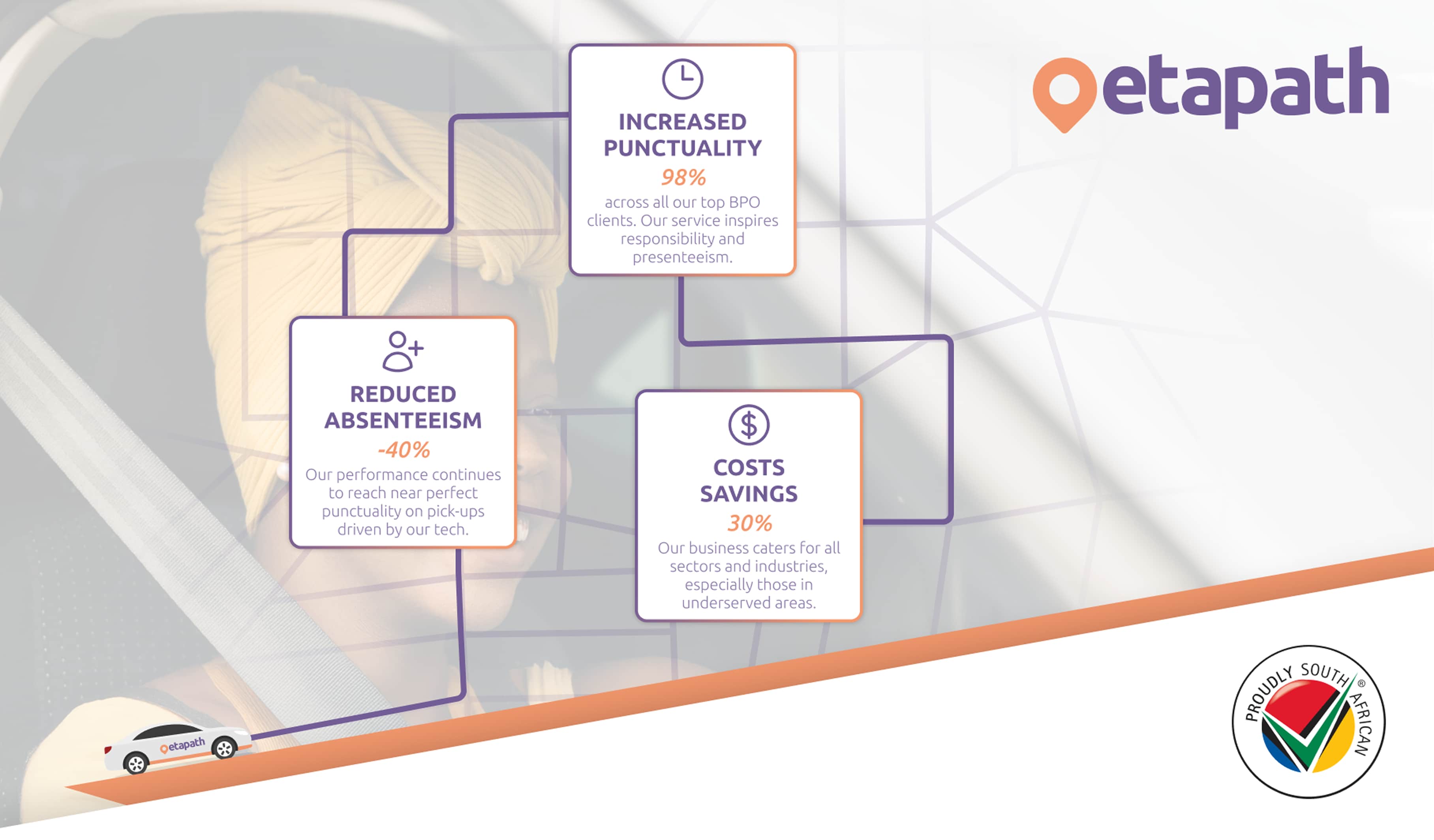 Workflow optimization