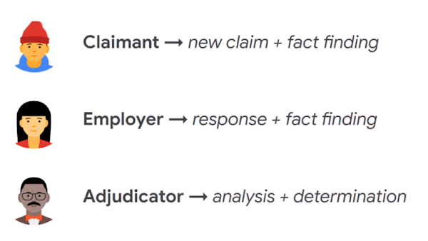 animated user personas for claimant, employer, and adjudicator