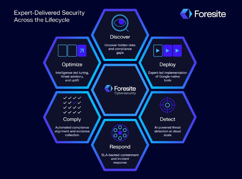 セキュリティ ライフサイクル