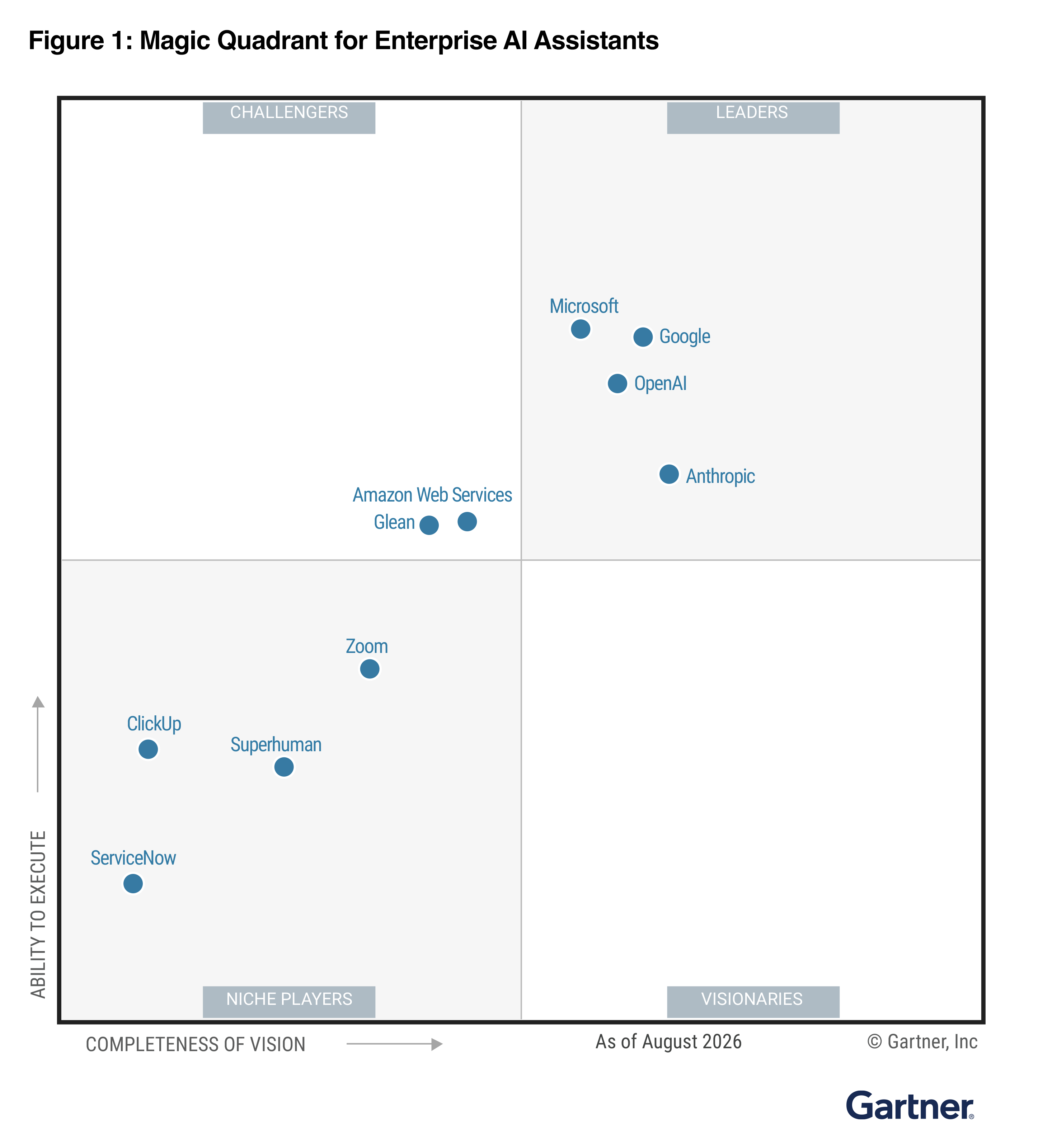 Magic Quadrant Matrix