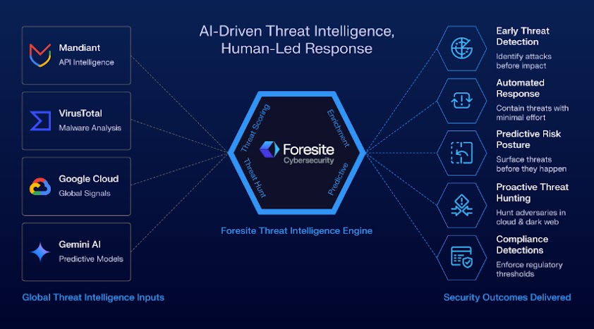 AI 搭載のテクノロジー