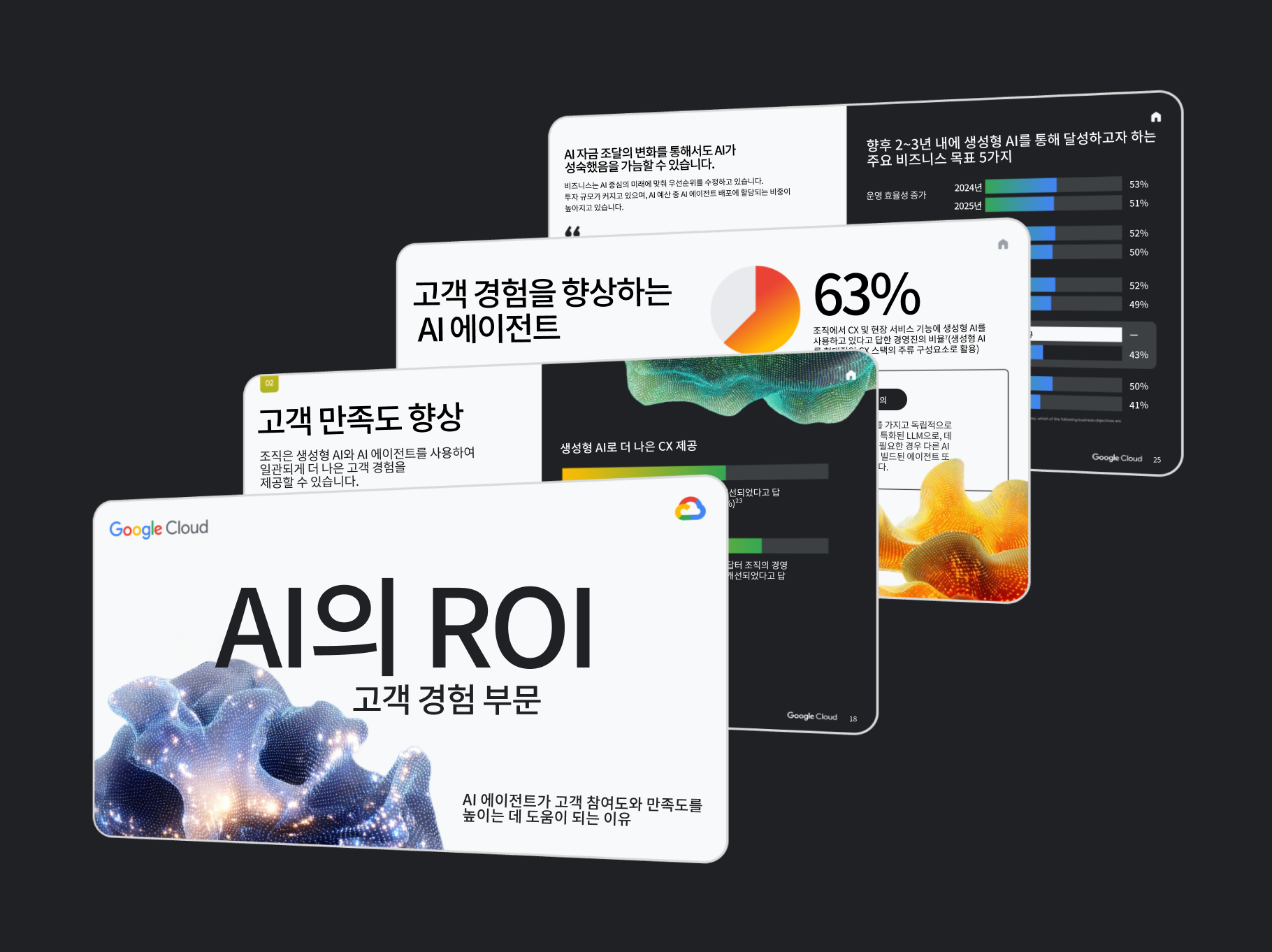 2025년 CX 분야의 AI ROI 보고서