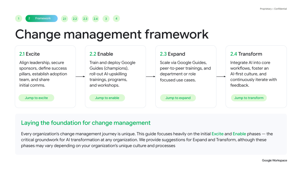 Change management framework