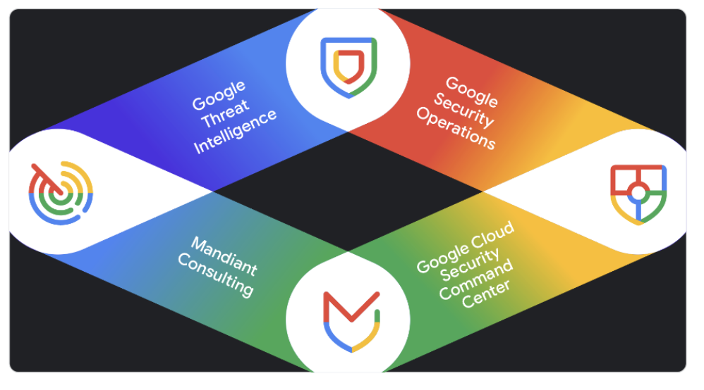 GCP-SEC ベジット Cybersecurity solutions: SecOps, intelligence, AI, and cloud