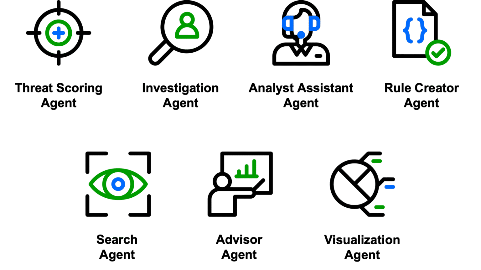 Exabeam agents