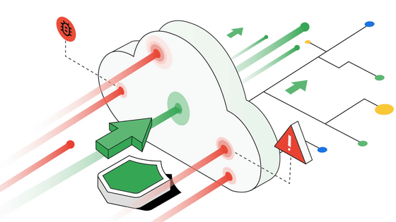 ddos attack security