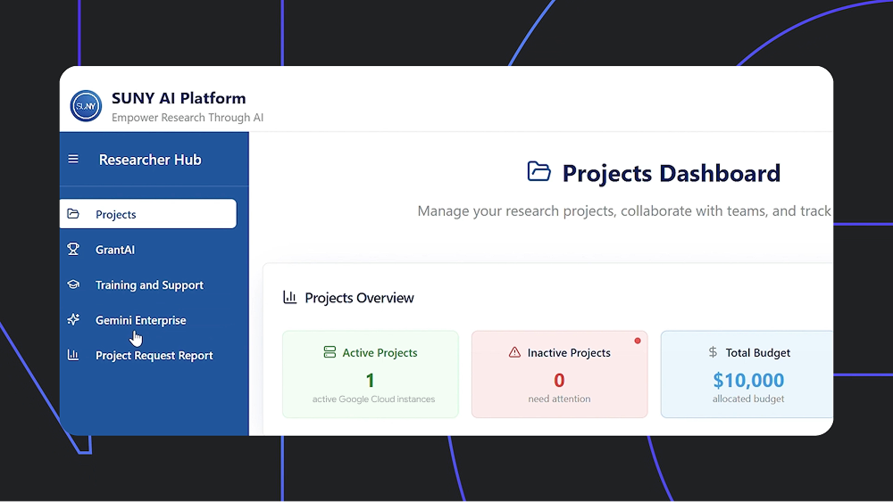 SUNY AI Platform dashboard showing Projects Overview with 1 active Google Cloud project, 0 inactive projects, and $10,000 total budget