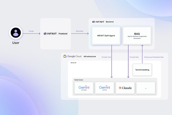 Architecture diagram
