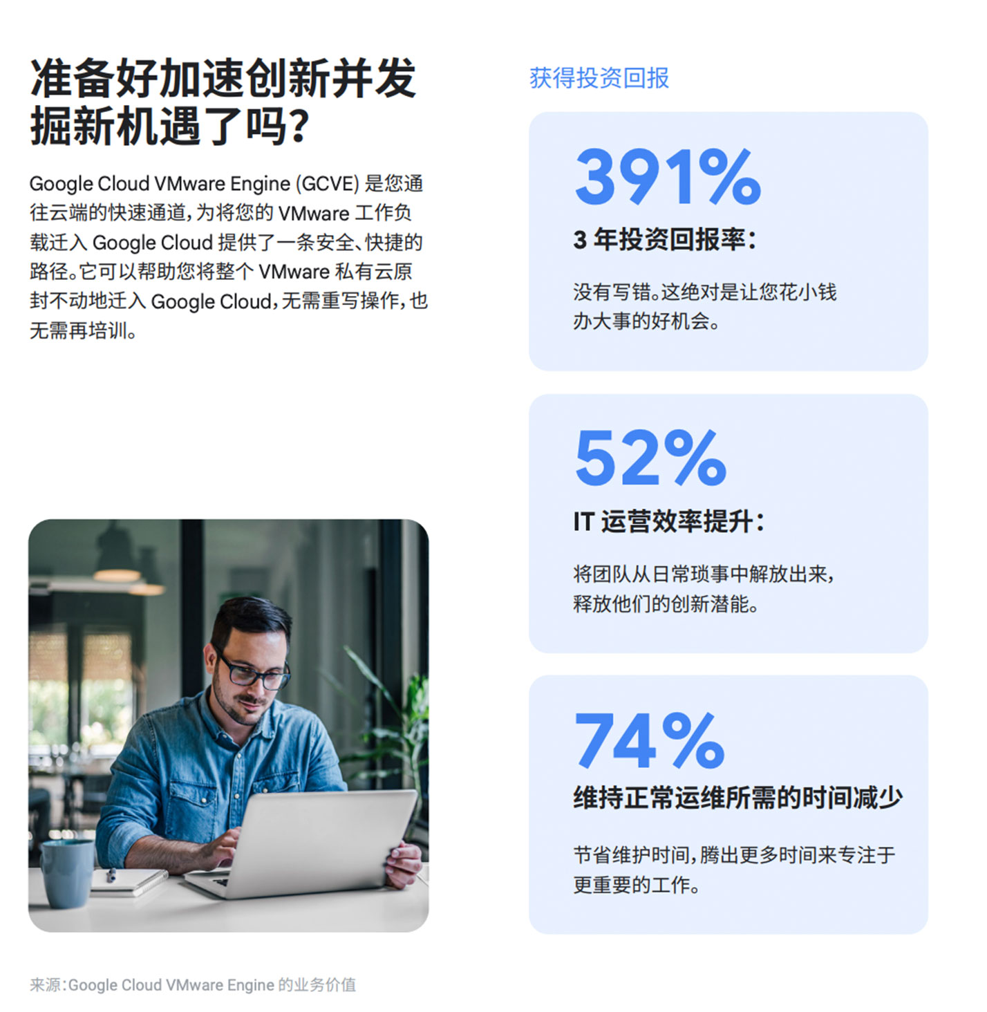你的 VMware,你说了算。