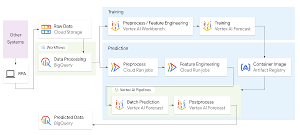 Cainz architecture diagram