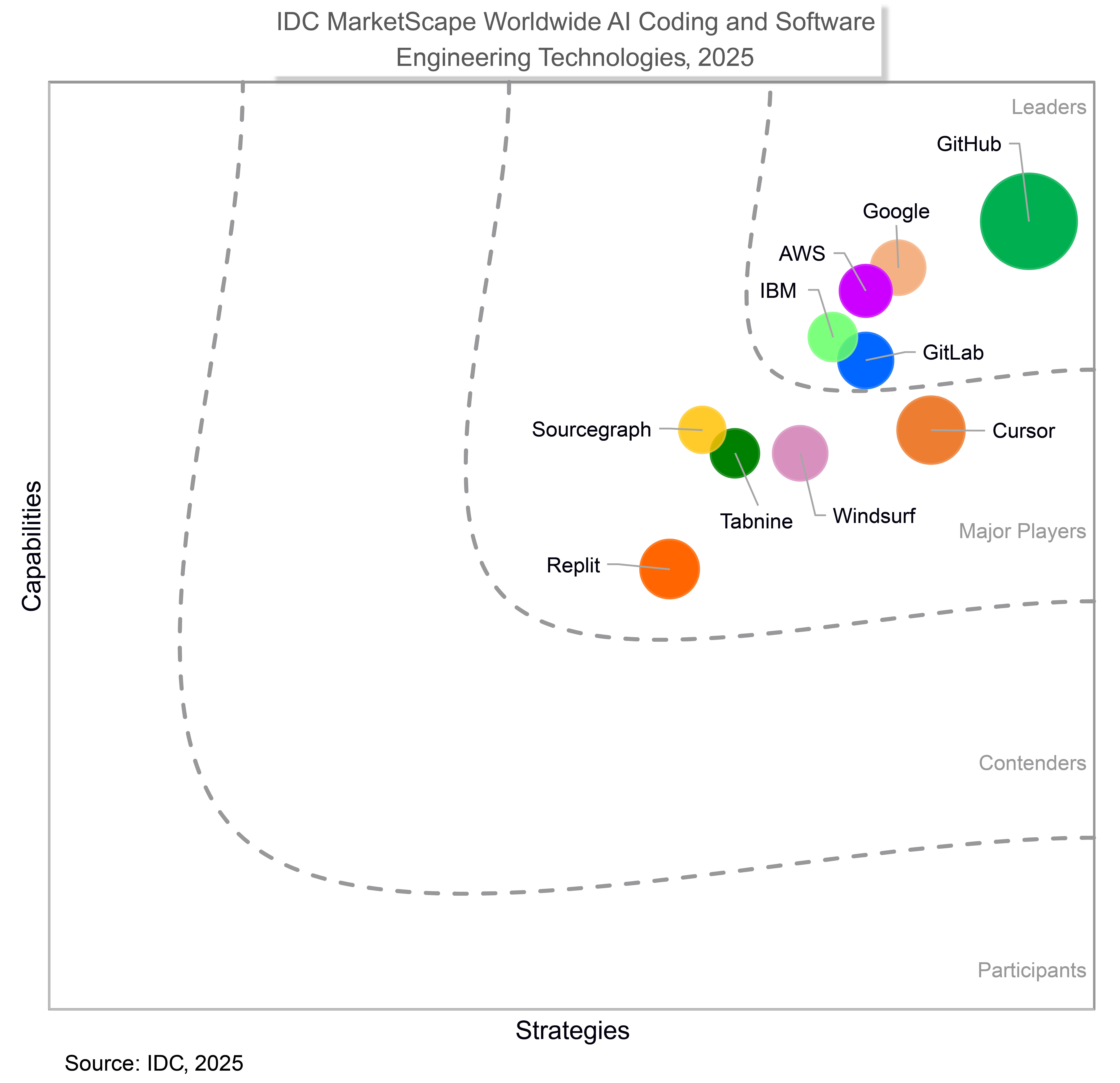 IDC MarketScape
